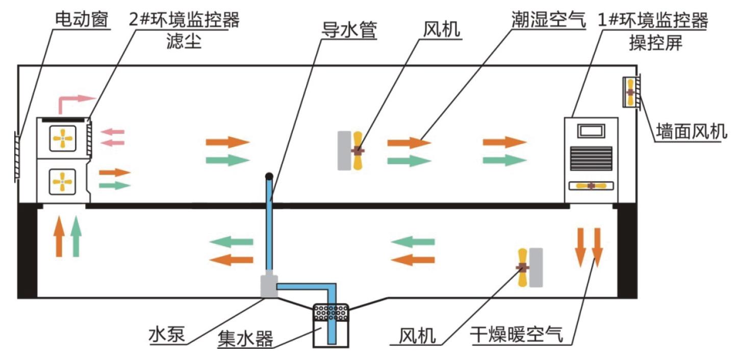 SPR-HK-2001超高頻智能環(huán)控器布局圖